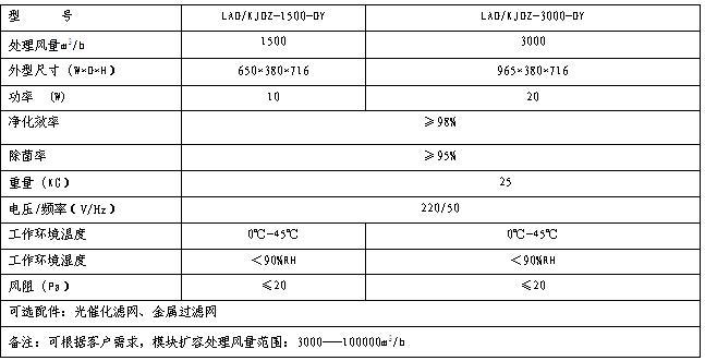 【中央空调风柜消毒装置,高压静电杀菌除尘净化装置,防H7N9】价格,厂家,图片,有害气体净化装置,医用空气消毒机,中央空调净化消毒装置东莞利安达环境科技-